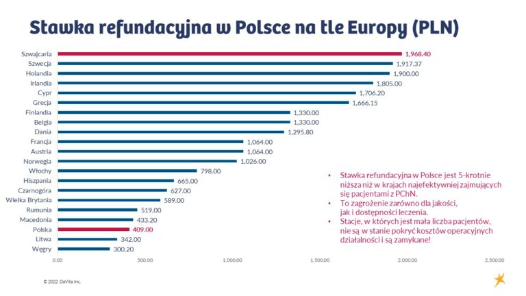 Dializoterapia w Polsce w pogłębiającym się kryzysie. Ruszyła petycja do Ministra Zdrowia.